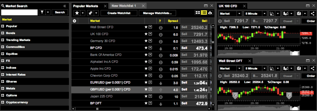 Day trading practice account with City Index