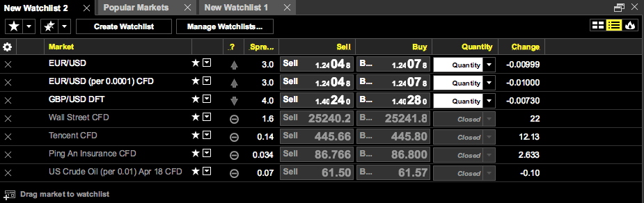 Day trading with City Index market watch lists