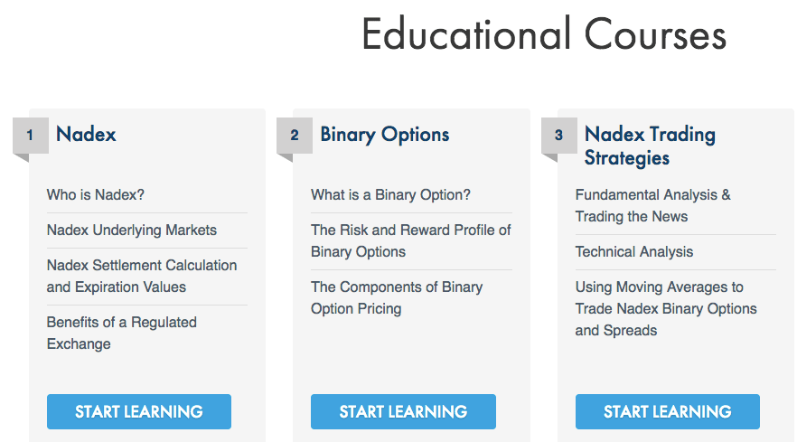 Nadex education