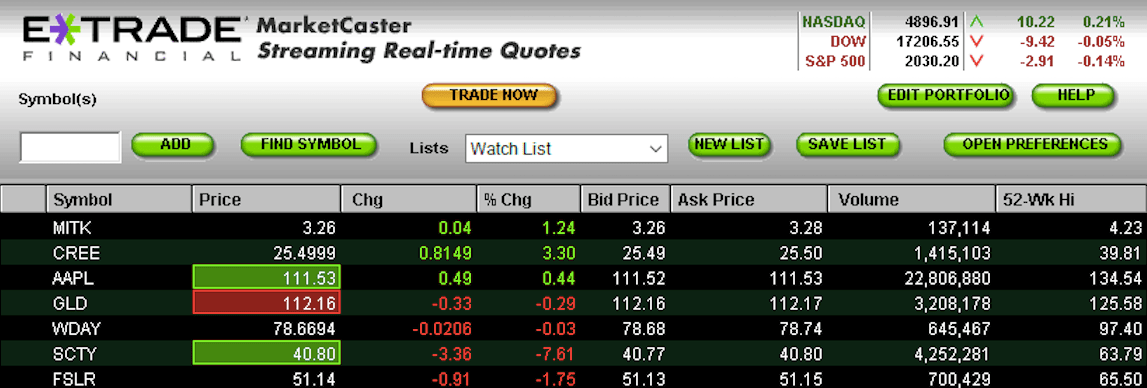 OLYMP TRADE REVIEW 2020