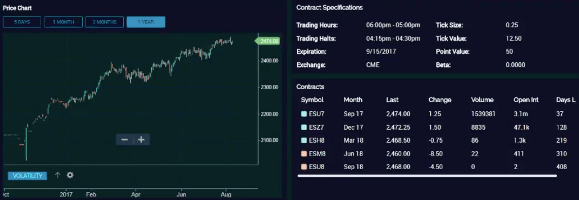 How to day trade