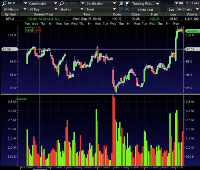 Best Free Stock Market Simulators