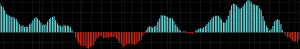 elliott wave oscillator