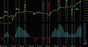 elliott wave oscillator