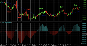 elliott wave oscillator