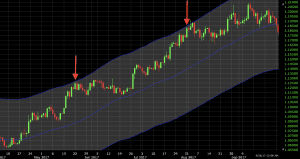 envelope channel indicator