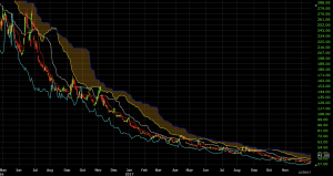 ichimoku cloud