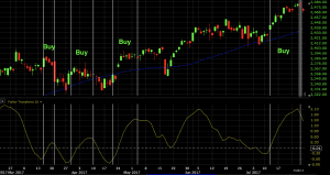 fisher transform indicator