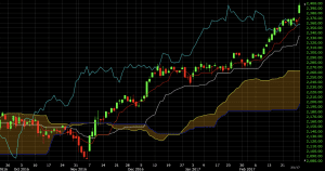 TradeStation vs. TD Ameritrade