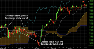 conversion line