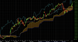 ichimoku cloud