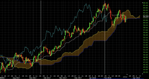 ichimoku cloud trade