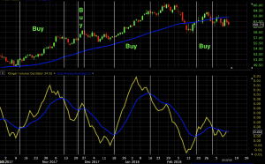 klinger volume oscillator