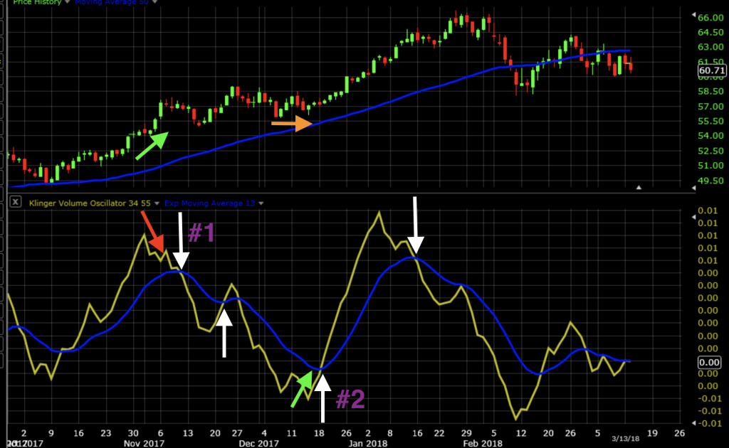 Klinger Volume Oscillator Tutorial and Examples