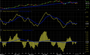 klinger oscillator histogram