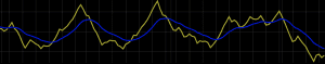 klinger oscillator