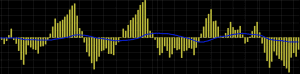 klinger volume historgram