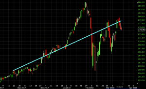 linear regression line technical analysis