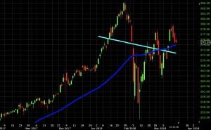 linear regression line moving average