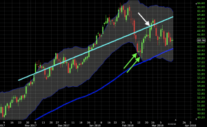 linear regression line trade