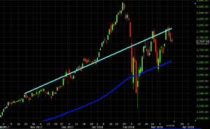 linear regression line moving average