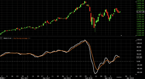 macd indicator