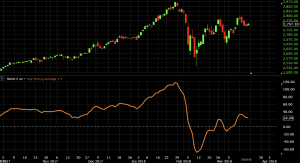 macd indicator