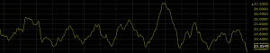 mass index