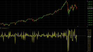 momentum indicator