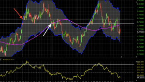 momentum technical analysis