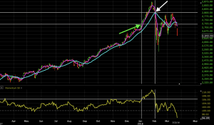 momentum indicator