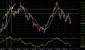 momentum indicator