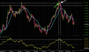 momentum technical analysis