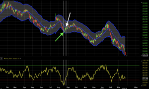 money flow index indicator