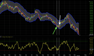 money flow index technical analysis