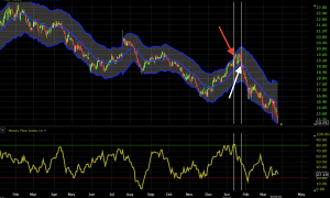 money flow index