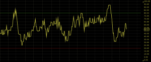 money flow index