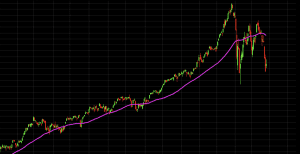 moving average