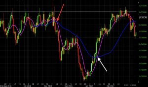 simple moving average