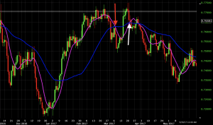 exponential moving average