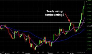 moving average strategies