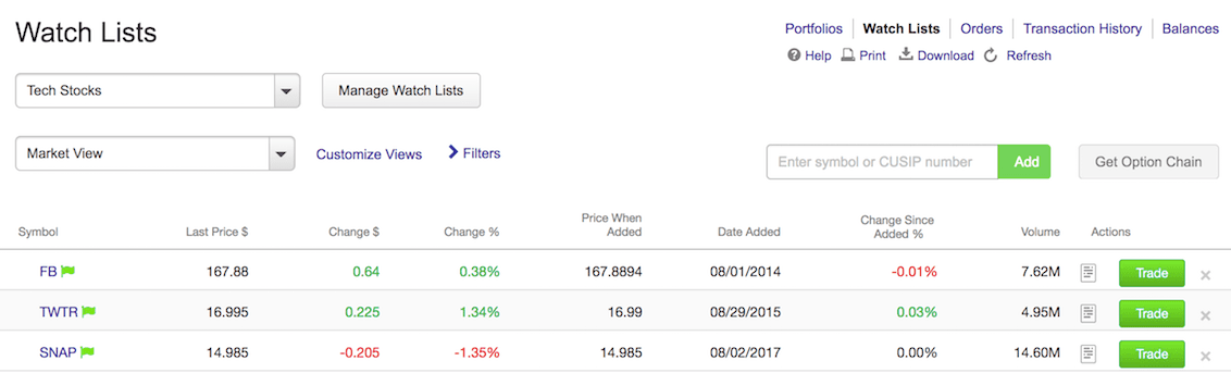 E*TRADE vs. Fidelity Investments