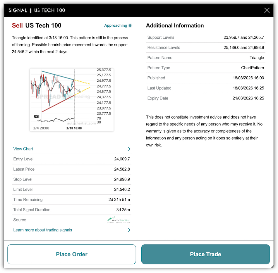 Autochartist signals
