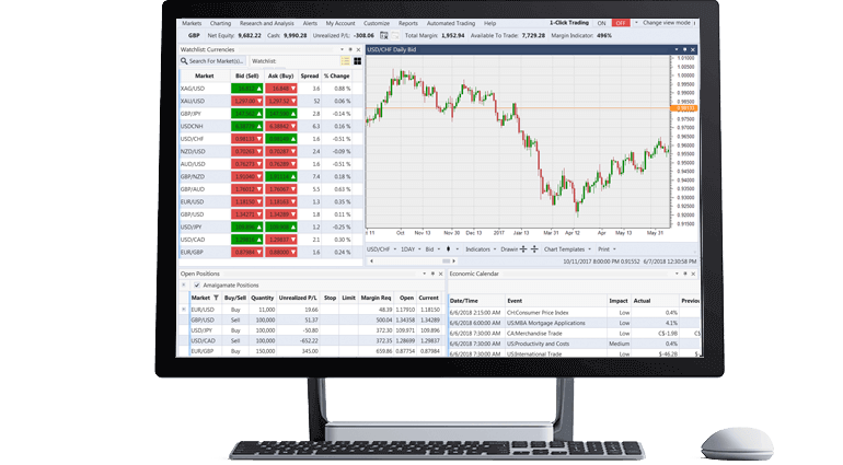 Forex.com ratings