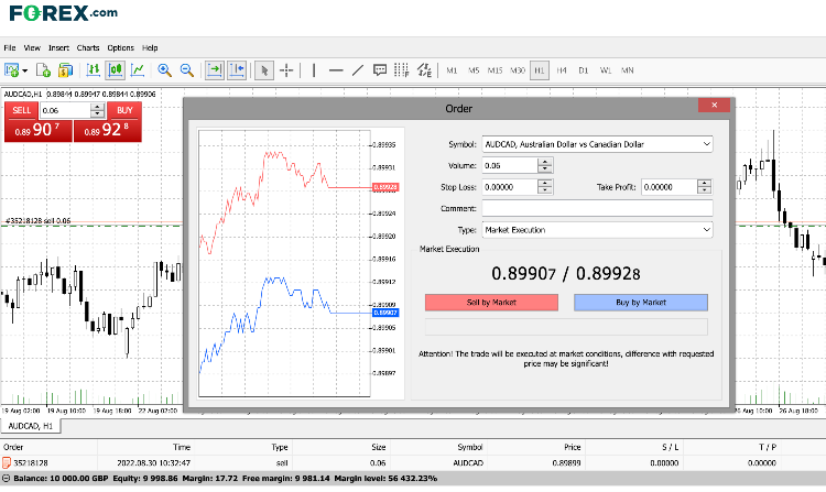 How to trade on FOREX.com MT4 platform