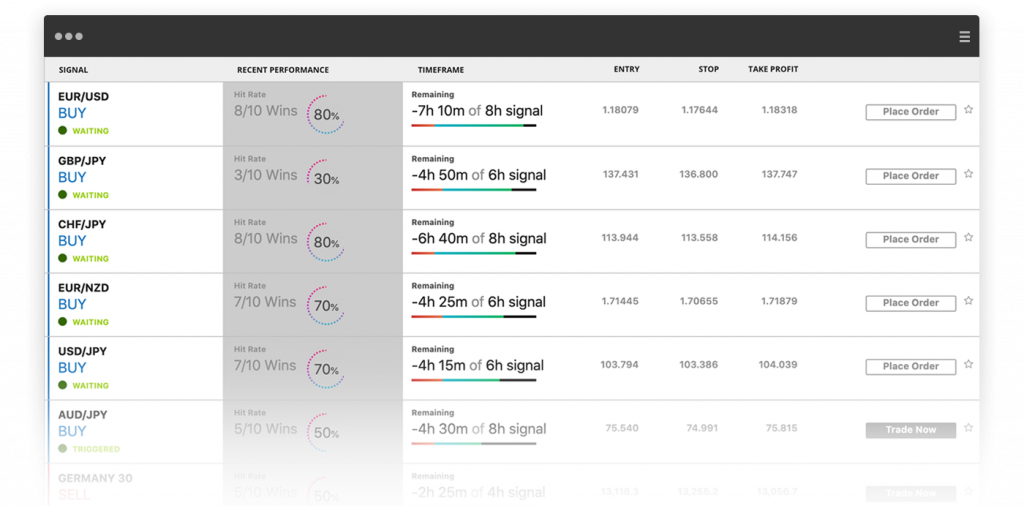 Forex.com live signals