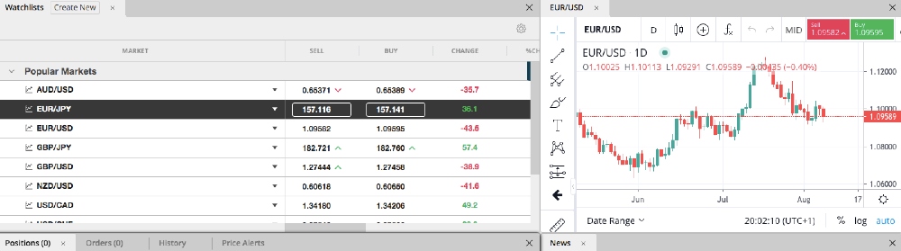 Web Trader platform at Forex.com