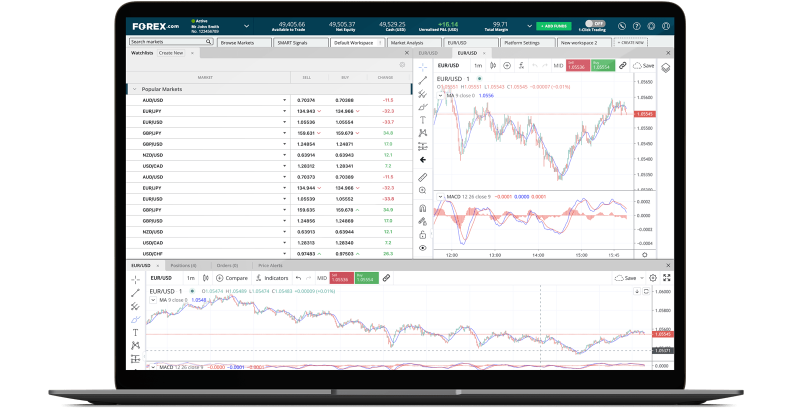 Forex.com platform ratings