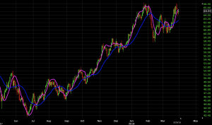 moving linear regression trading