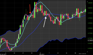 moving linear regression